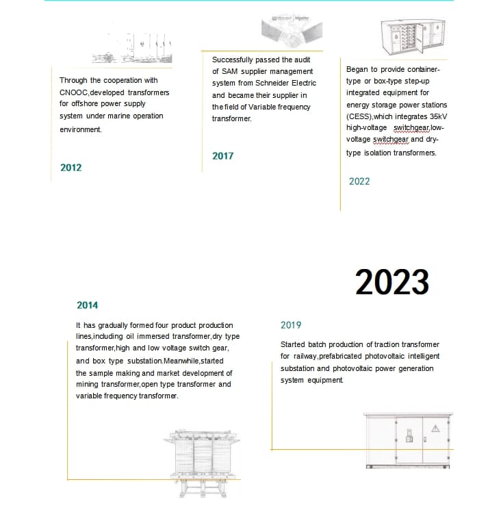 Factory development history-2