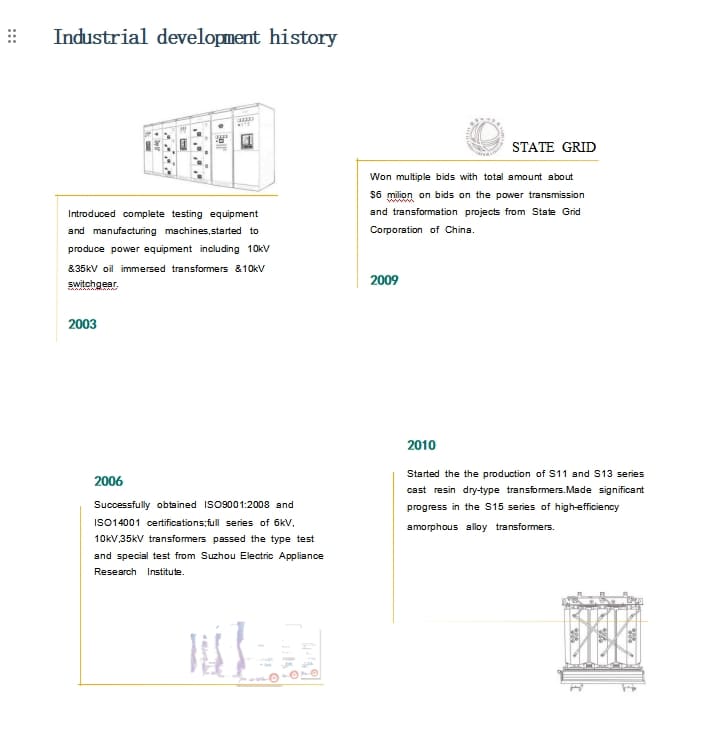 Factory development history